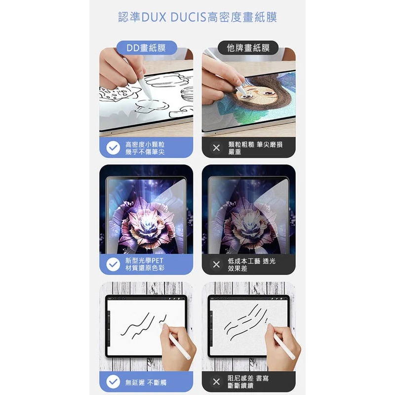 ~愛思摩比~DUX DUCIS 小米 Pad 6/Pad 6 Pro 畫紙膜 霧面透明-細節圖2