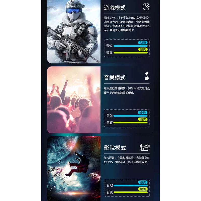 ~愛思摩比~GAMODIO EVE1 真無線藍牙電競遊戲耳機 藍芽5.1 電競耳機 耳機-細節圖7