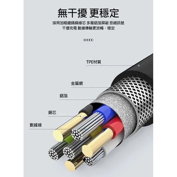 ~愛思摩比~NILLKIN Garmin 手錶專用數據充電線 傳輸線 (1M)(1入)-細節圖5