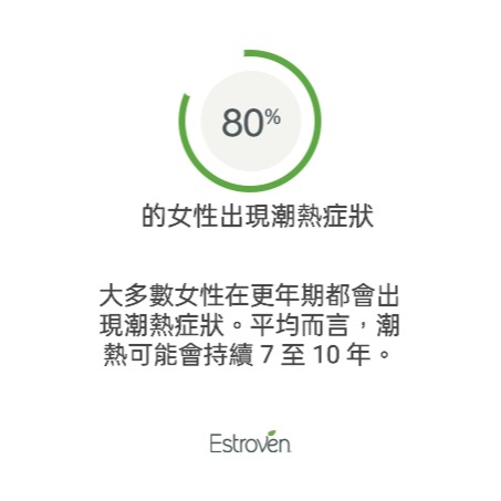 美國Estroven Complete + Ashwagandha 女性多症狀更年期補充劑60粒-經臨床驗證的成分可緩解-細節圖7