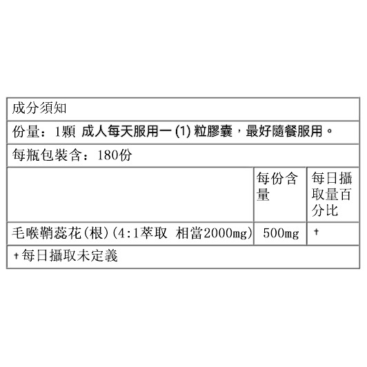 美國THE NEW VITAMIN STOP高單位高吸收率白毛喉素/毛喉油切崩解/毛喉鞘蕊花 2000毫克180顆半年份-細節圖2