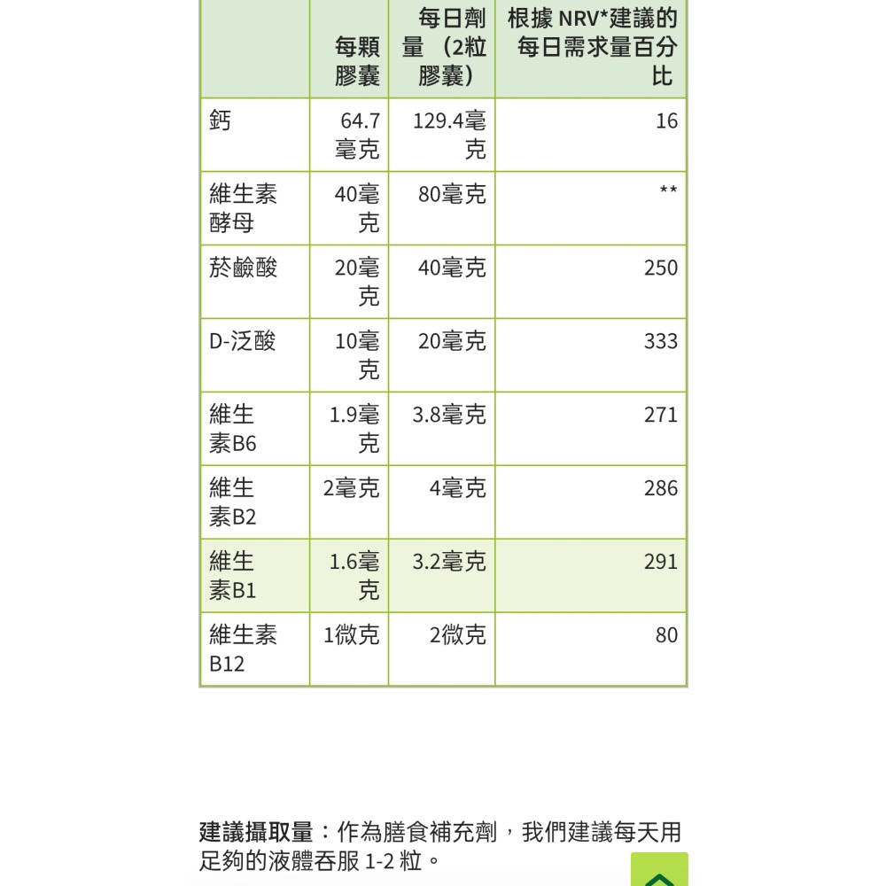 🇩🇪德國百年草本聖伯納德Sanct Bernhard神經強度能量動力維生素膠囊180顆-細節圖4