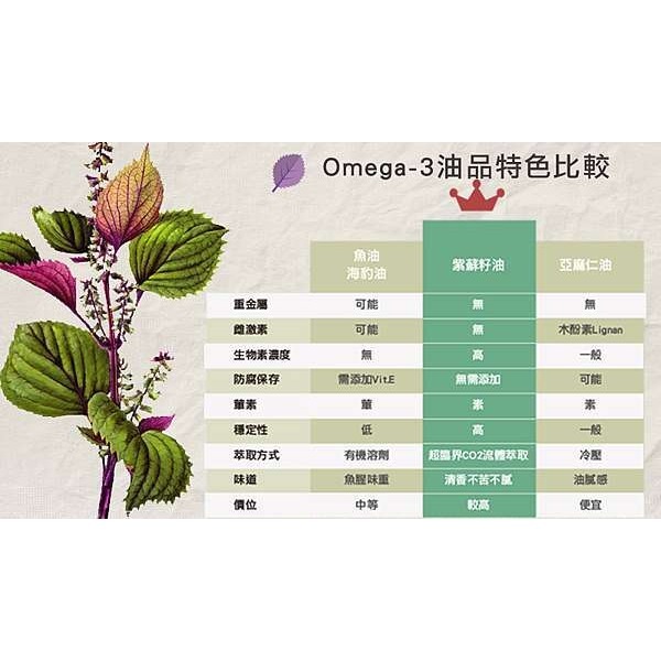 🇩🇪德國百年草本聖伯納德 Sanct Bernhard 紫蘇油植物性魚油 Omega-3  膠囊150粒-細節圖3