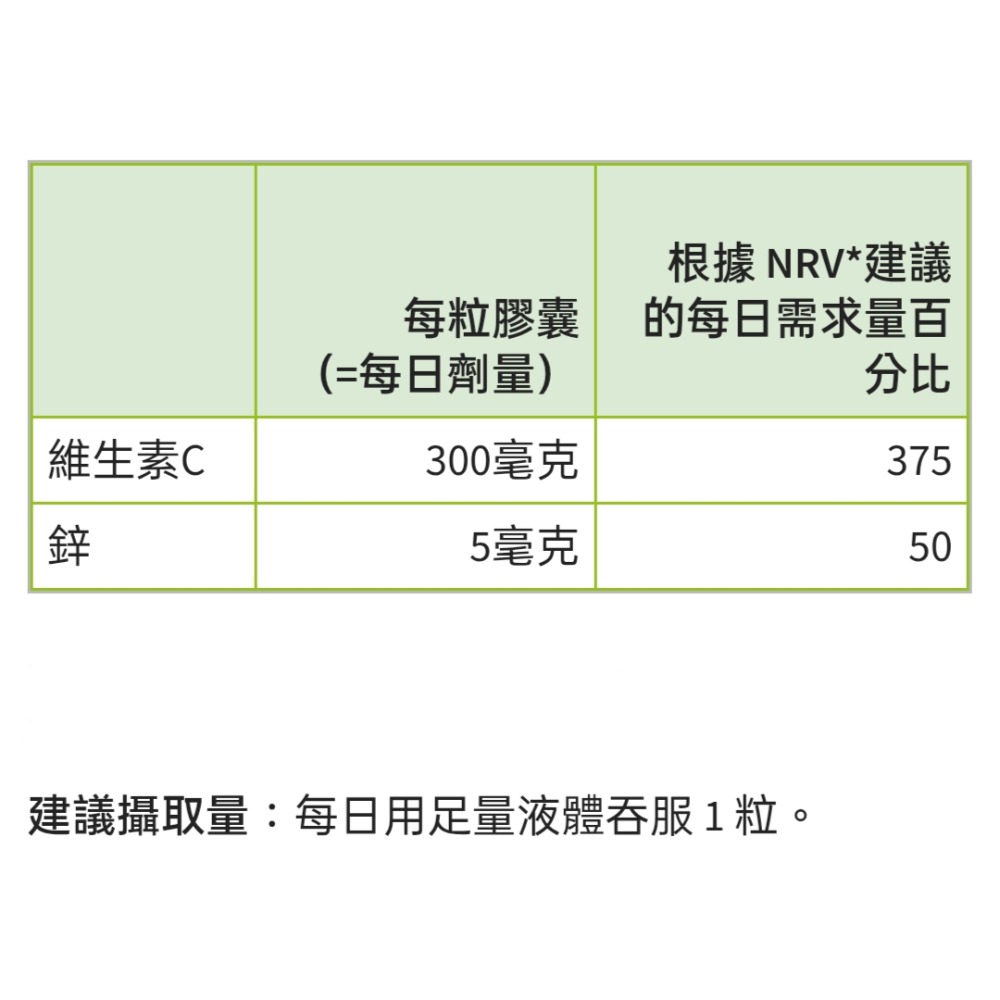 🇩🇪德國百年草本聖伯納德Sanct Bernhard 維生素C+鋅長效緩慢釋放膠囊 膠囊 180粒半年用量-細節圖6