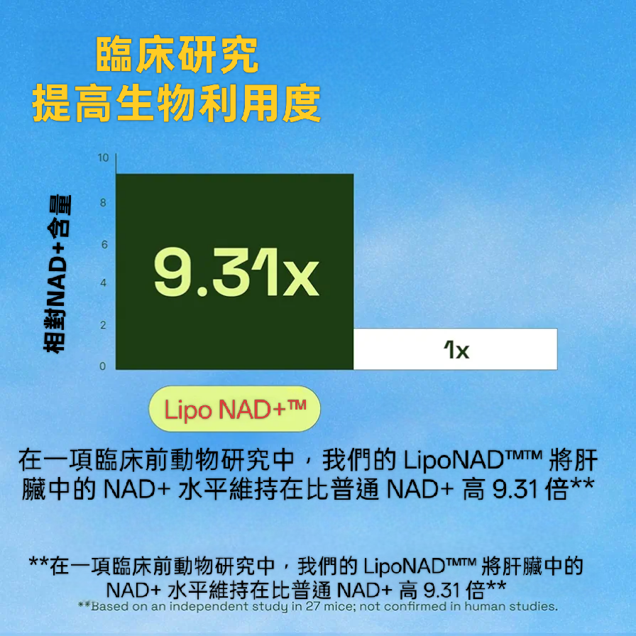 美國Cata-Kor卡塔科爾脂質體NAD+補充劑含白藜蘆醇(NMN替代品)經第三方檢測60顆-細節圖3
