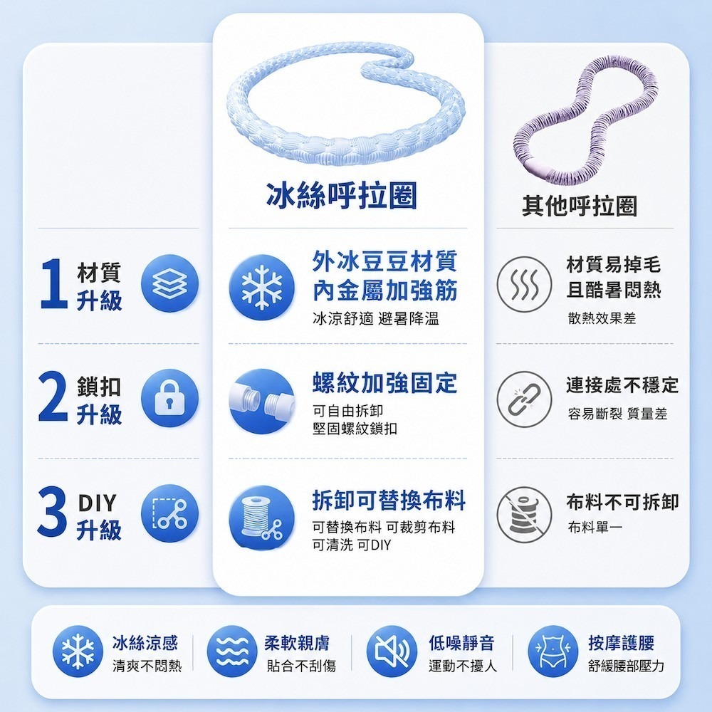 【A&R】冰絲涼感多功能軟式健身呼拉圈 升級雙向螺紋接口款 (瘦身 塑腰燃脂 核心訓練 瑜珈健身 易收納)-細節圖3