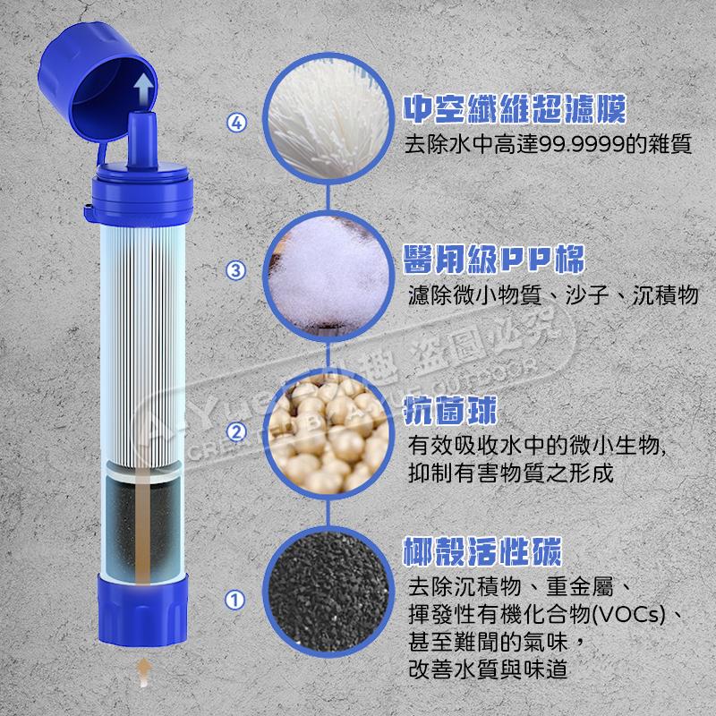 【A-Yue戶外趣】現貨附發票 野外濾水器 戶外濾水器 淨水器 登山野外飲水 汙水過濾生飲 應急乾糧 地震颱風生存 防災-細節圖5