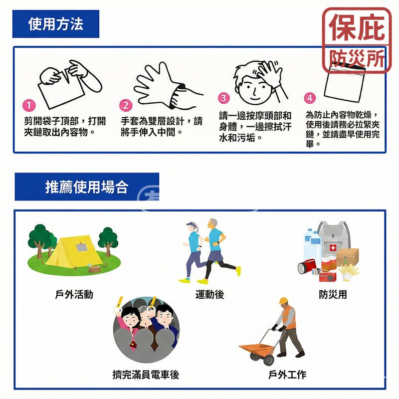 ｜保庇防災所｜日本製瞬涼-3度 免沖水沐浴手套6入 涼感降溫 防災品 露營戶外 運動止汗去味 免沖洗 身體沐浴巾 乾洗澡-細節圖5