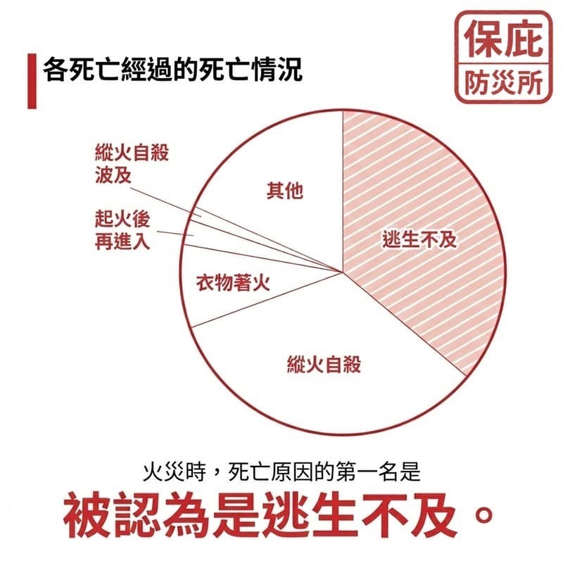 ｜保庇防災所｜日本製 防煙面罩1入 逃生頭套 火災避難 一氧化碳 呼吸袋 防吸入煙霧 防災物資 防毒氣面罩 防煙頭套-細節圖6