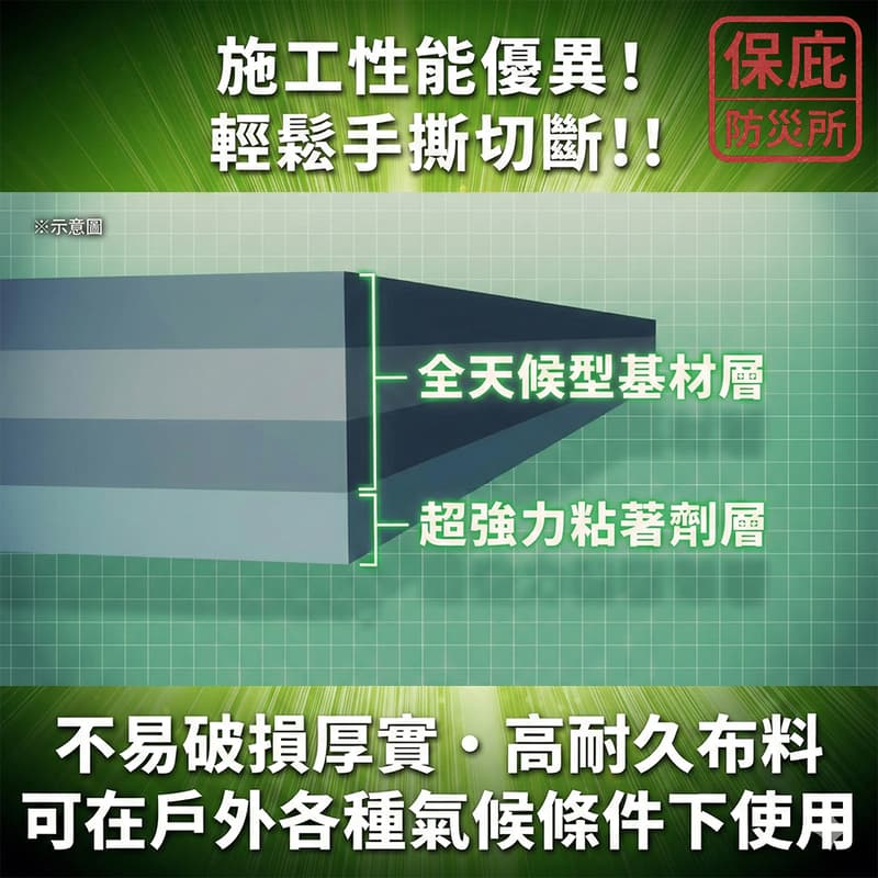 ｜保庇防災所｜最強！日本萬用修補膠帶 水管修補 帳篷修補 水電膠帶 補洞膠帶 防水膠帶 水管破洞漏水 防漏膠帶 防災抓漏-細節圖5