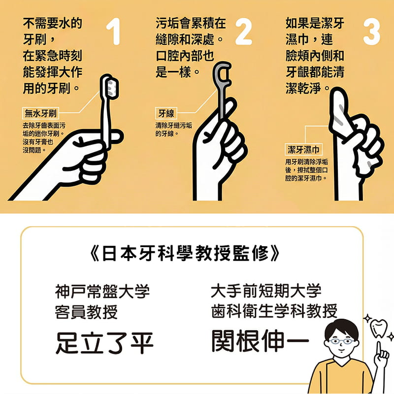｜保庇防災所｜日本製 免水潔牙組3日份 牙刷+牙線+潔牙濕巾 防災 潔牙濕紙巾 免漱口刷牙 攜帶式牙線 戶外 旅行牙刷組-細節圖4