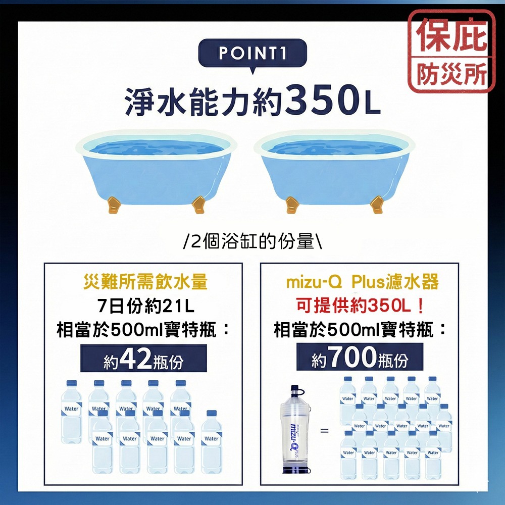 ｜保庇防災所｜日本製 mizu-Q PLUS 攜帶型濾水器 緊急淨水器 戶外淨水吸管 登山 露營 過濾汙水 防災 濾心-細節圖3