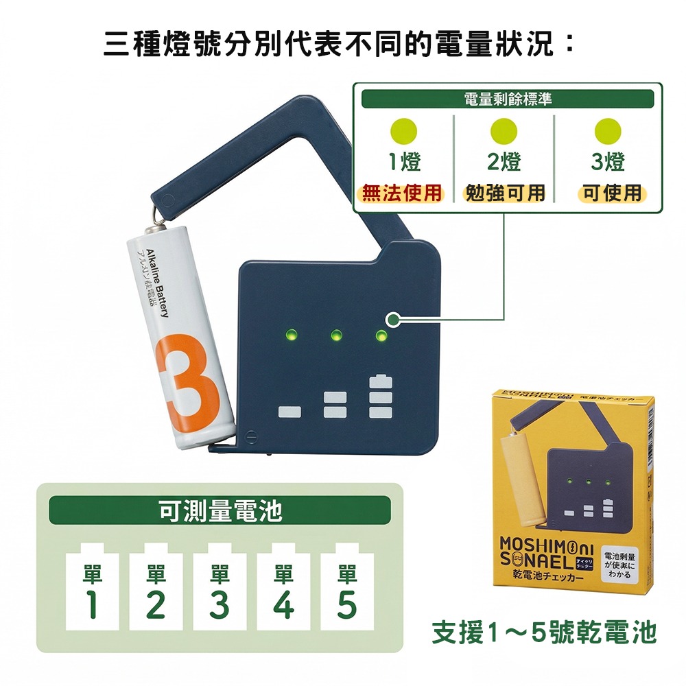 ｜保庇防災所｜乾電池電量檢測器 1~5號電池 電量檢查 電量測試 電力檢查 防災避難 電池儲備 居家必備 測電儀 避難-細節圖4