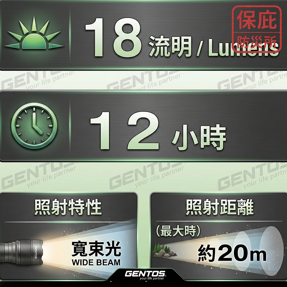 ｜保庇防災所｜激亮！日本GENTOS 筆型手電筒 隨身LED筆燈 登山照明 露營 專業維修燈 防災 工作燈 迷你手電筒-細節圖6