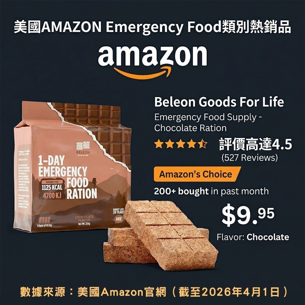 ｜保庇防災所｜1日份1125大卡！20年保存 Beleon緊急口糧 壓縮餅乾 防災食品 戰備乾糧 登山補給 能量棒-細節圖10