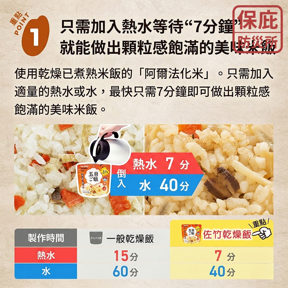 ｜保庇防災所｜７分鐘最速泡！７年保存 佐竹魔法米飯 即食沖泡飯 登山補給 露營 防災糧食 昆布飯 飯糰 戰備糧 乾燥飯-細節圖6