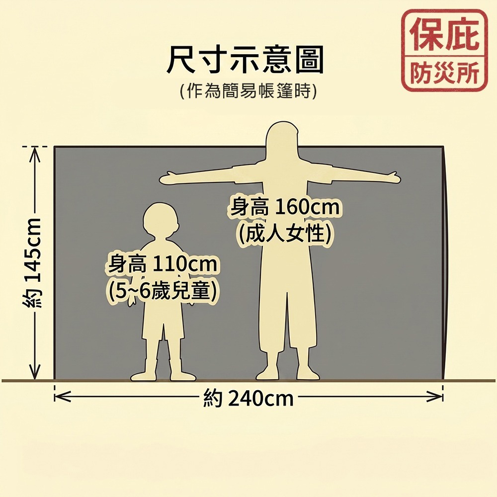 ｜保庇防災所｜靜音型３用途 簡易帳篷 帳篷/保暖毯/睡袋 救生毯 避難包 防災 露營 登山防寒 戶外防風 太空毯 求生-細節圖4