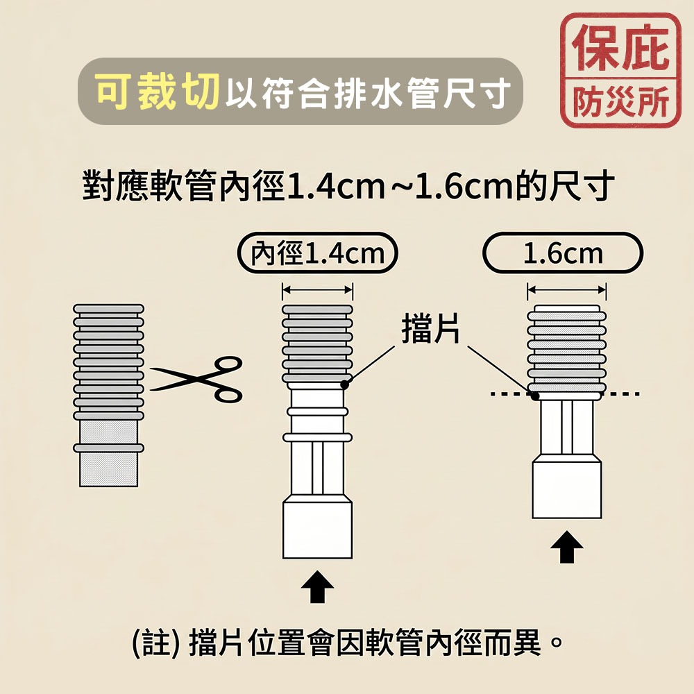 ｜保庇防災所｜日本製 冷氣排水管防蟲蓋2入 冷氣排水孔塞 防蟑螂 防蟲 居家安全 冷氣排水順暢 防塵 濾網 排水管塞-細節圖5