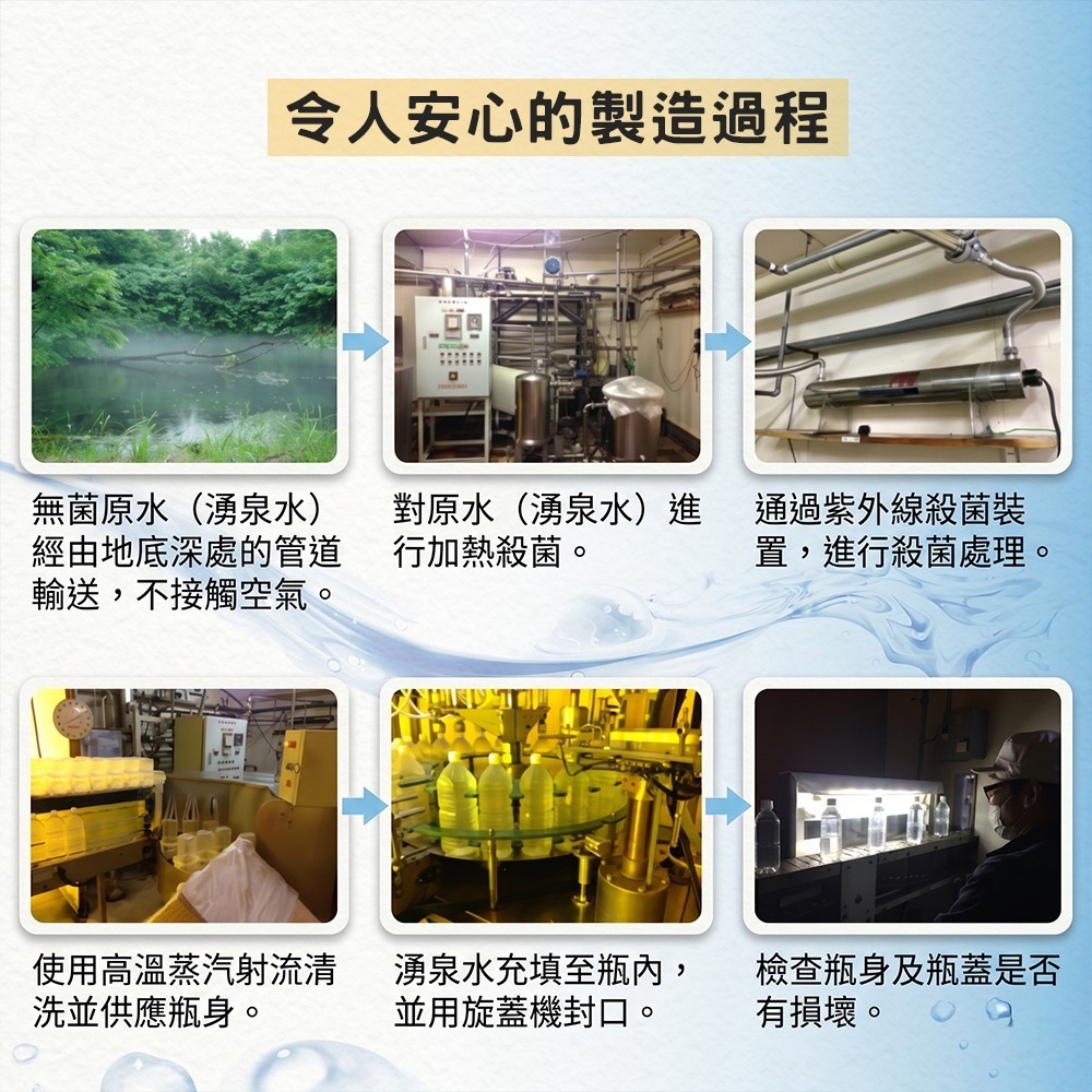 ｜保庇防災所｜業界唯一15年保存！羊蹄山麗水 日本礦泉水 500ml/2L 食品物資 地震 避難背包 颱風停水 長期水-細節圖7