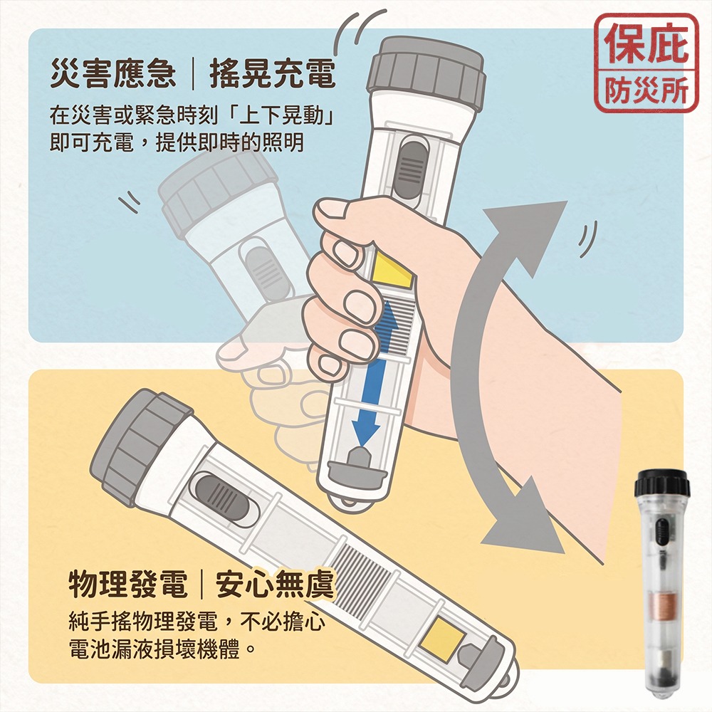 ｜保庇防災所｜搖晃發電！日本大進 搖搖手電筒 免充電 手搖發電 緊急照明 停電災害 防災物資 戶外求生 LED手電筒-細節圖5