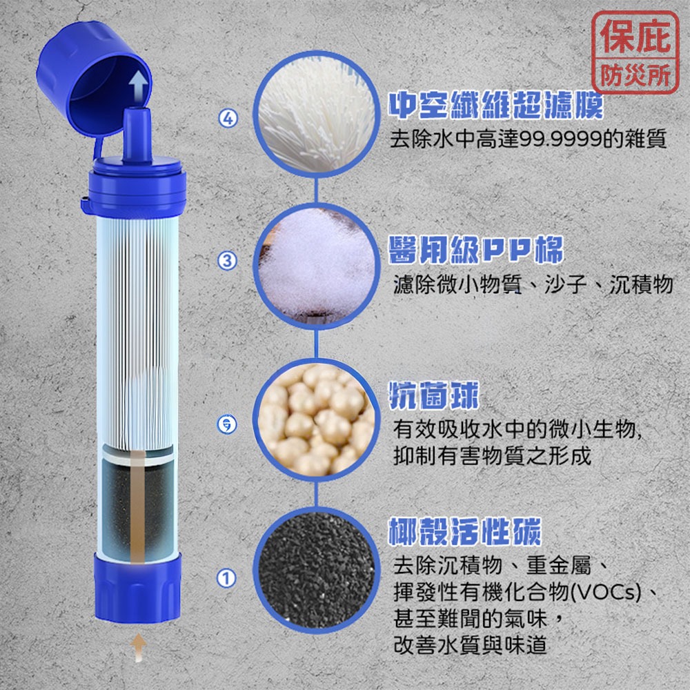 ｜保庇防災所｜直飲濾水器 戶外濾水器 淨水吸管 登山補水 汙水過濾生飲 防災飲水 地震颱風緊急 野溪飲水 雨水過濾-細節圖5