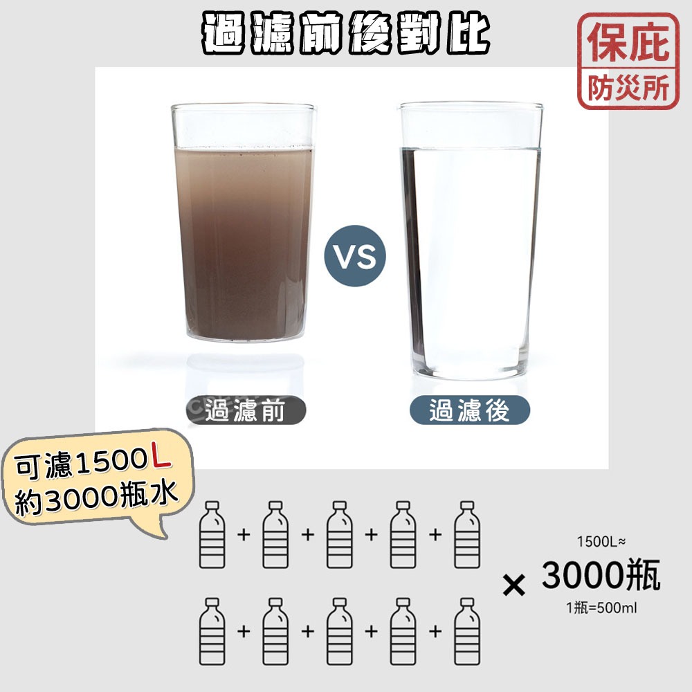 ｜保庇防災所｜直飲濾水器 戶外濾水器 淨水吸管 登山補水 汙水過濾生飲 防災飲水 地震颱風緊急 野溪飲水 雨水過濾-細節圖6