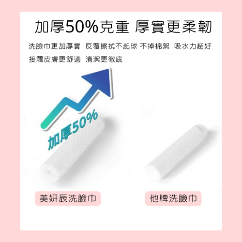洗臉巾 一次性洗臉巾  美妍辰洗臉巾 抽取式一次性洗臉巾【24H台灣出貨】棉柔巾 美容巾 臉部清潔 卸妝 洗臉巾 化妝棉-細節圖6