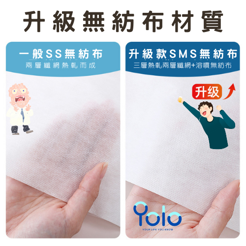 【24H台灣出貨】一次性旅行組 一次性枕套 旅行枕套 拋棄式枕套 一次性床單 拋棄式床單 拋棄式被套 免洗床單-細節圖4