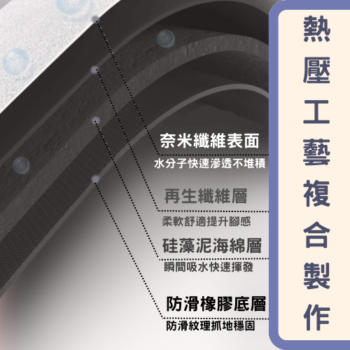 【24H台灣出貨】腳踏墊 珪藻土軟地墊 硅藻泥軟墊 吸水地墊 硅藻軟墊 矽藻土 硅藻土 浴室防滑墊 硅藻土軟地墊-細節圖4