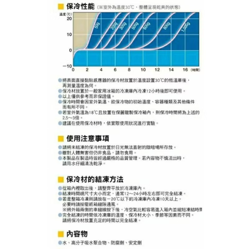 💜樹與羊羊💜日本製造-PC500 保冷劑 保冷材 凝膠 棒狀 冰寶 冰磚 保冷袋 露營 烤肉 野餐飲料釣魚 食物保鮮-細節圖5