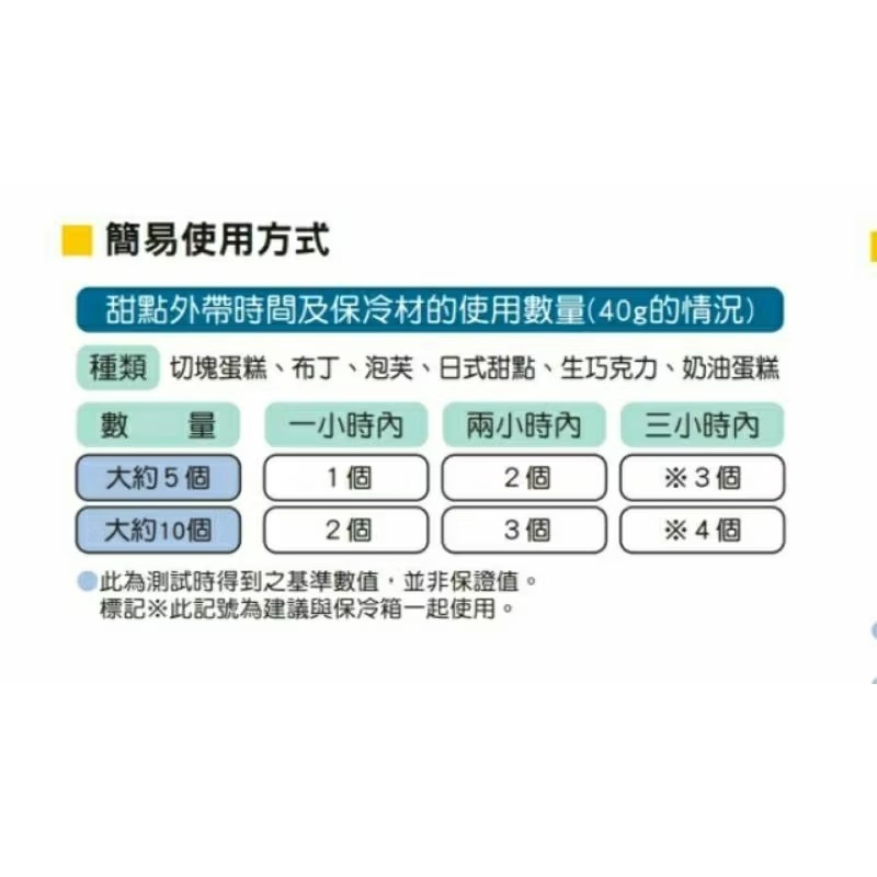 💜樹與羊羊💜日本製造-500公克 保冷劑 保冷材 冰包 保冰劑  冰袋 冰寶 母乳 野餐 露營 烤肉 烘焙蛋糕 食物-細節圖4