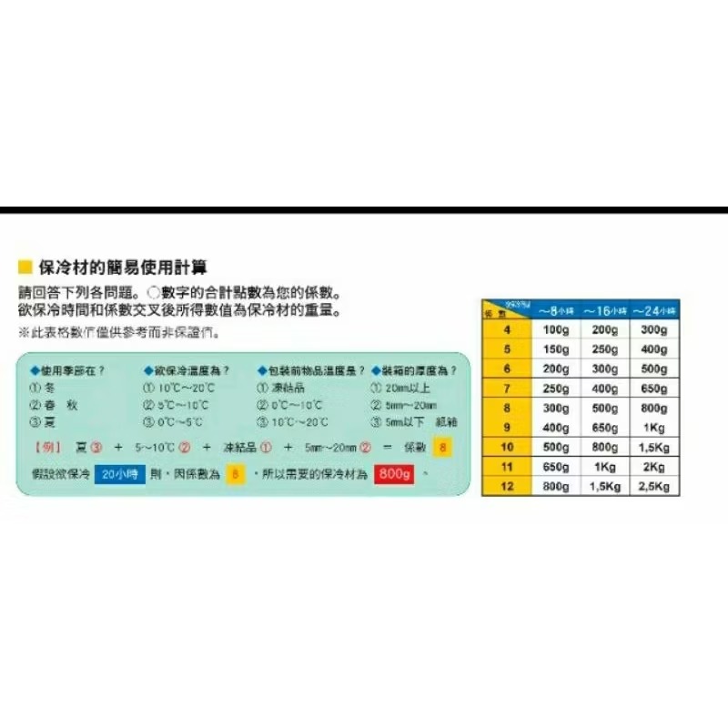 💜樹與羊羊💜日本製造-700公克 保冷劑 保冷材 冰包 保冰劑  冰袋 冰寶 母乳 野餐 露營 烤肉 烘焙蛋糕 食物-細節圖3