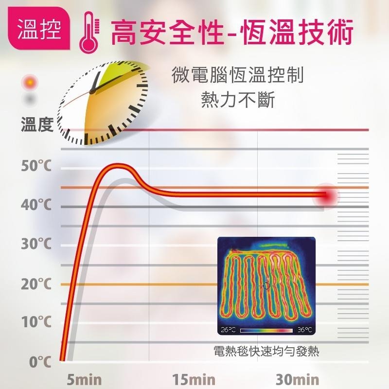 Sunlus典雅披肩電熱毯(三樂事/發熱墊/溫控毛毯/熱敷墊/暖被毯/溫感熱療)-細節圖8