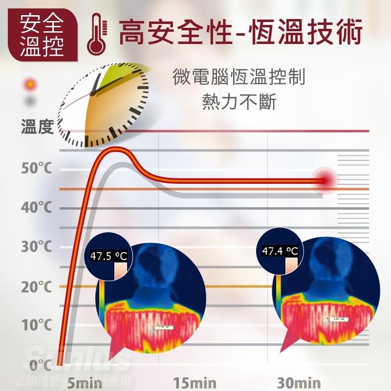 Sunlus柔毛熱敷墊(大)30x60cm(三樂事/腰背部/溫熱/保暖禦寒/動力式/溫感熱療/台灣製)-細節圖4