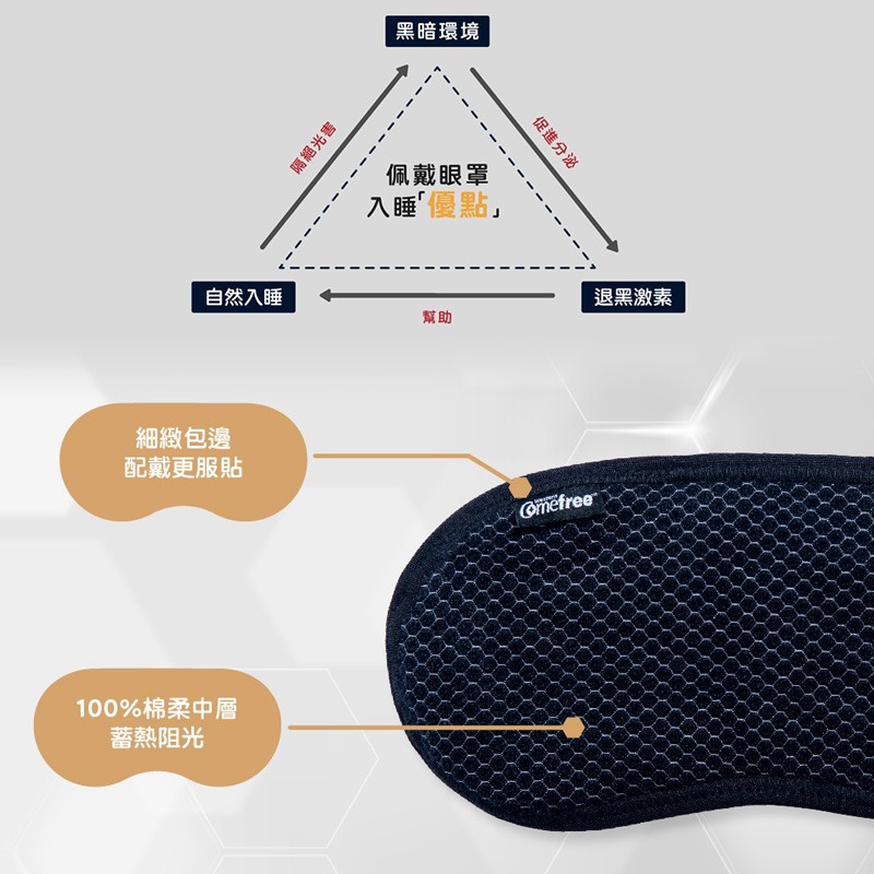 Comefree石墨烯舒眠眼罩(遮光眼罩/助眠/幫助入睡/頭戴式)-細節圖3