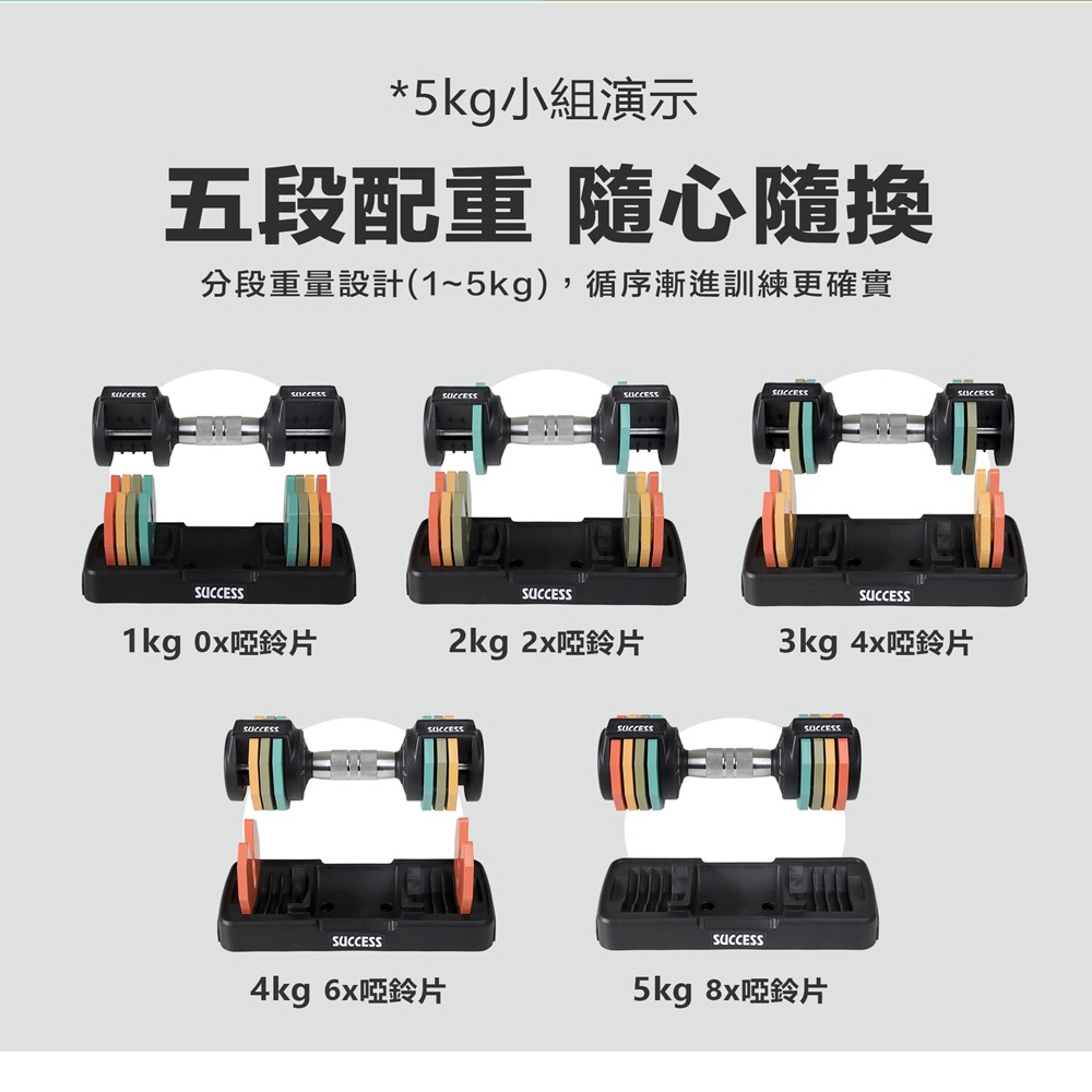成功牌快速可調式啞鈴組5KG(5段重量/5公斤/可調式啞鈴/健身/重訓/舉重/槓片)-細節圖3