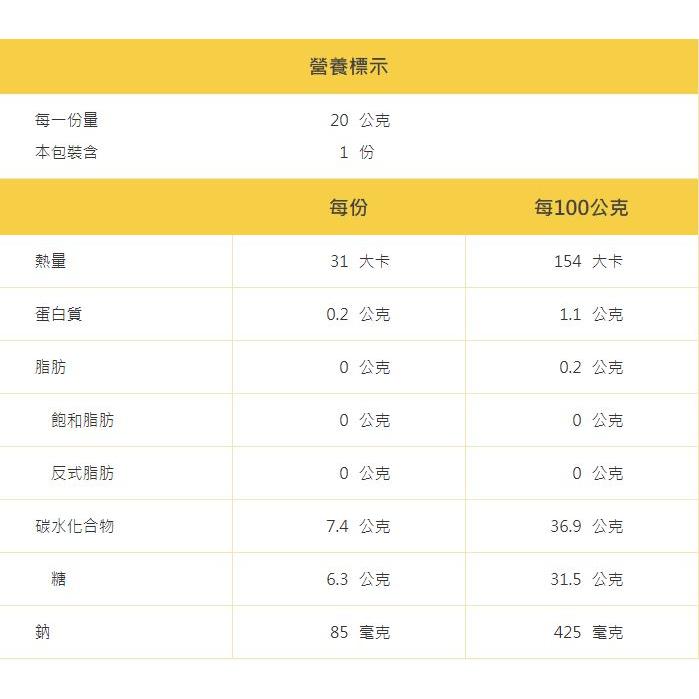 [台灣發貨 超取免運] 糖醋醬 隨身包 調味料 醬料包 憶霖 調味包 沾醬 酸甜醬 雞塊沾醬 露營 外宿 (mina百貨-細節圖2