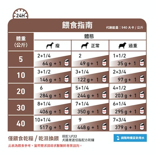 LF22C 犬用腸胃道低脂配方罐頭 處方罐頭 狗罐頭 410公克-細節圖2