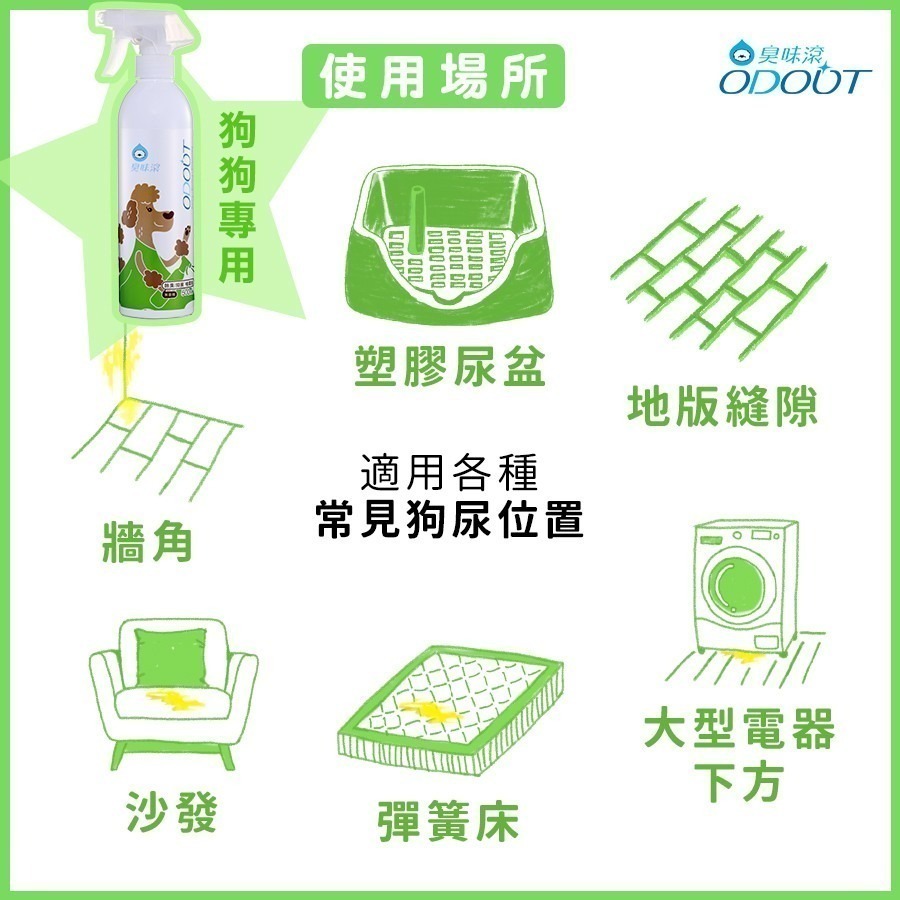 臭味滾 ODOUT 狗用 除臭抑菌噴霧補充瓶500ml 環境 除臭 清潔-細節圖4