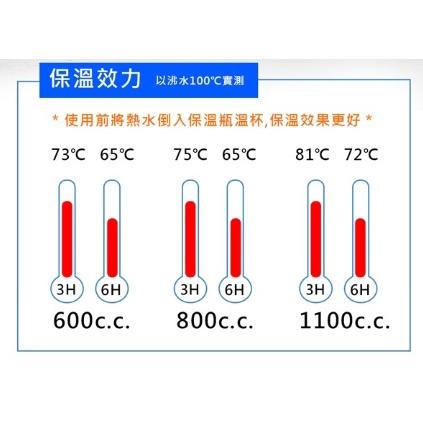 《物廉網》理想牌PERFECT 晶鑽316陶瓷保溫瓶600cc/800cc/1100cc 保溫杯 保溫罐 隨行杯-細節圖9