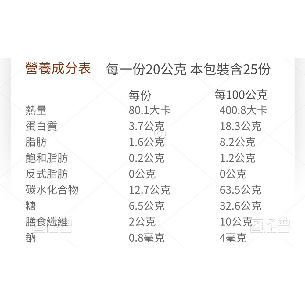 （免運活動）紅棗甜菜根養生粉 補充好氣色 補充鐵質、維他命C 女生養氣必備-細節圖3