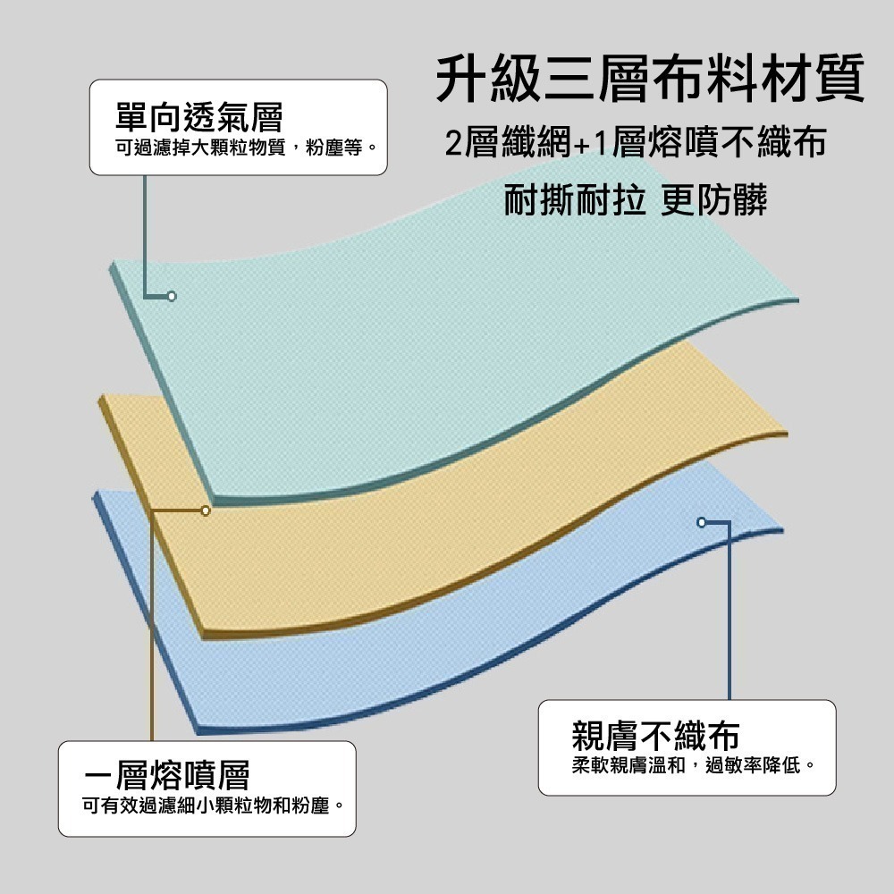 《艾克思》一次性白色單人加厚床套三件組(床單.被套.枕頭套)_1組-細節圖3