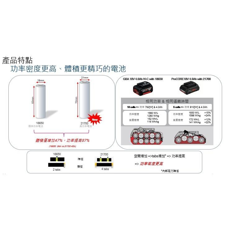 台北益昌  BOSCH HD PROCORE 高密度 電池 18V 4.0Ah 8.0AH 12.0AH-細節圖3