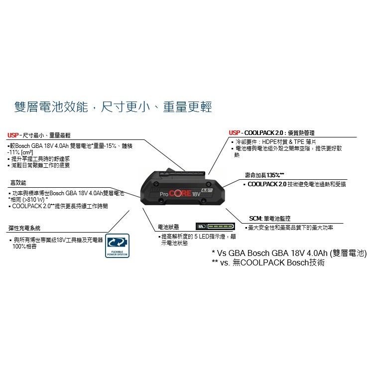 台北益昌  BOSCH HD PROCORE 高密度 電池 18V 4.0Ah 8.0AH 12.0AH-細節圖6