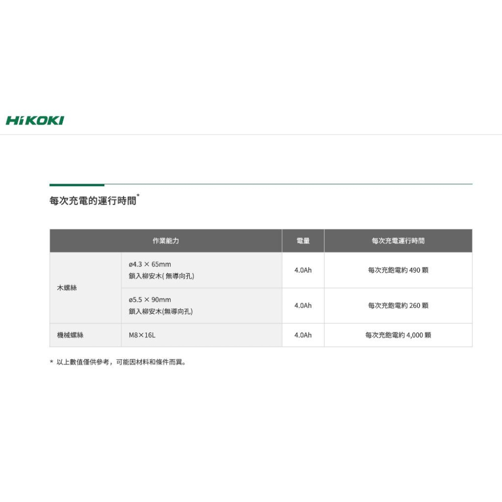 【台北益昌】HIKOKI  WH18DE 18V 無刷 衝擊起子 5.0 AH 電池*2-細節圖4