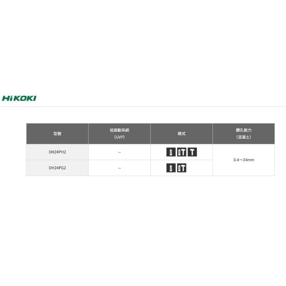 【台北益昌】HIKOKI DH24PH2 電動鎚鑽 24mm 四溝 免出力 電鎚鑽  730W-細節圖3