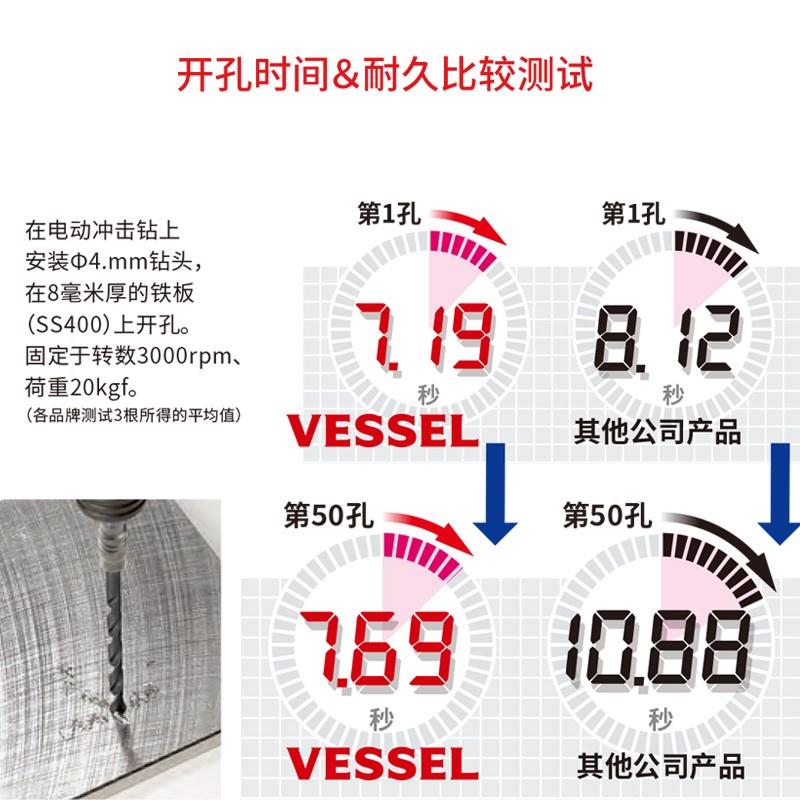 【台北益昌】日本製 VESSEL 六角柄 6.35 鐵工 鑽頭 AMD 全系列 金屬 白鐵 木工 皆通用 20V專用-細節圖2