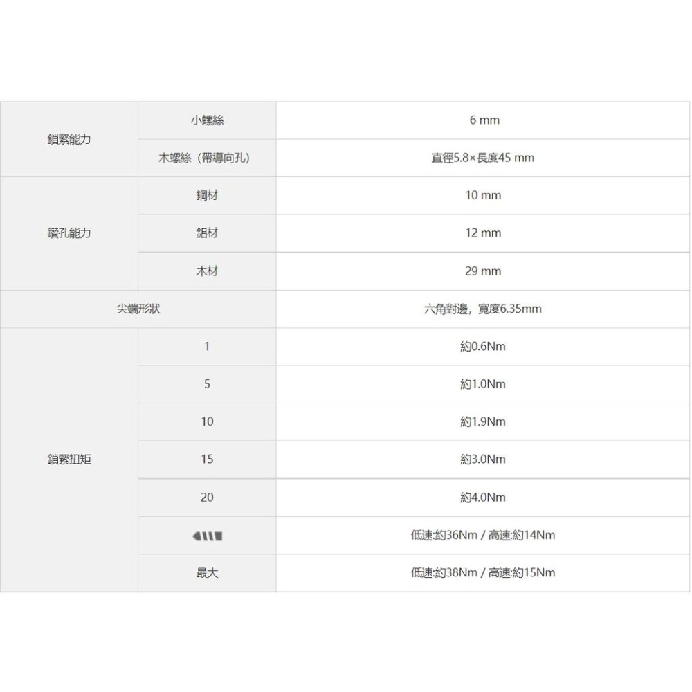 【台北益昌】 HIKOKI  DB12DD 12V Peak 無刷起子機 雙電4.0AH-細節圖2