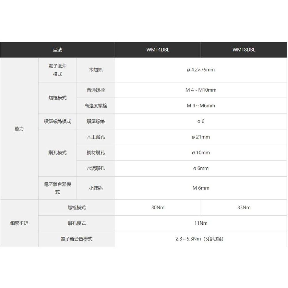 【台北益昌】 HIKOKI WM18DBL 18V 無刷 衝擊 起子機 雙電3.0AH-細節圖2