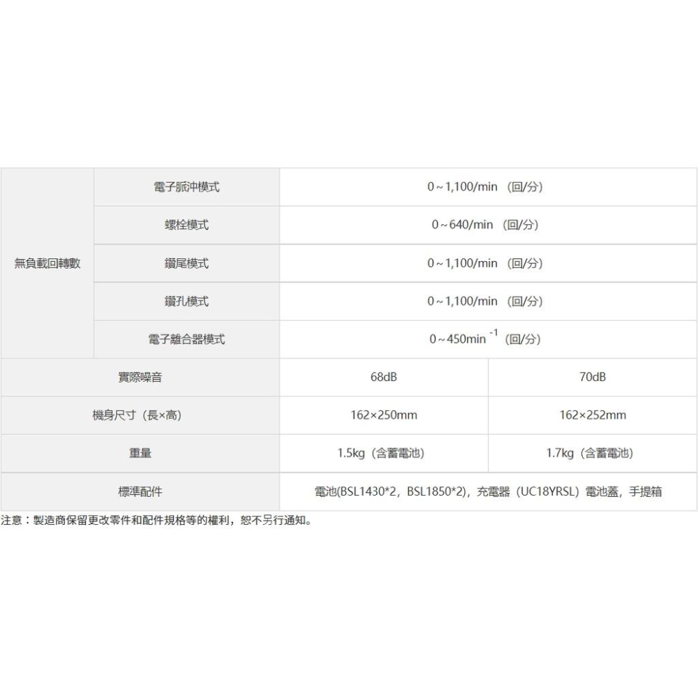 【台北益昌】 HIKOKI WM18DBL 18V 無刷 衝擊 起子機 雙電3.0AH-細節圖3